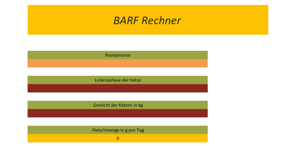 BARF Rechner Angaben zur Katze