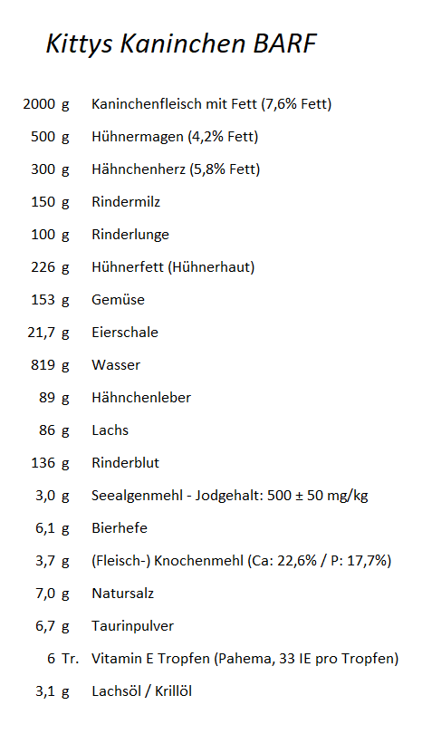 BARF Rezept Übertrag