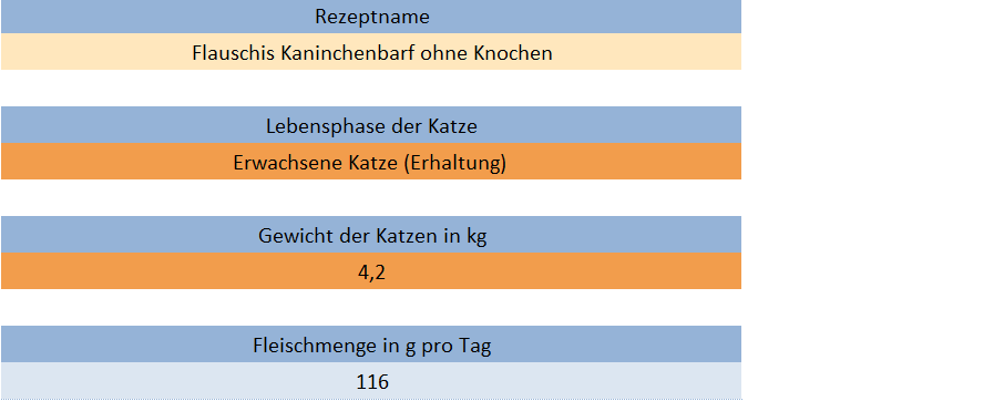 BARF Rechner ausgefüllt - Angaben zur Katze
