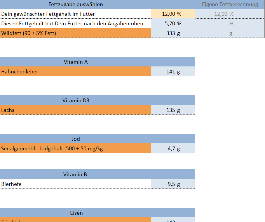 BARF Rechner ausgefüllt - Supplemente