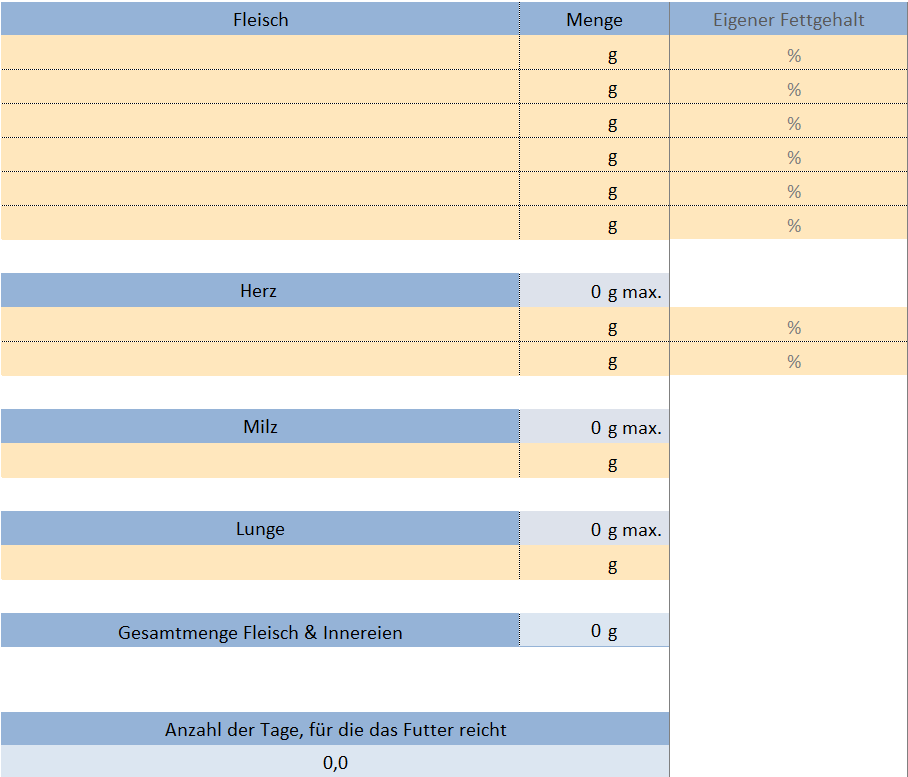 BARF Rechner Angaben zum Fleisch leer