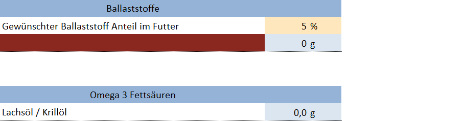 BARF-Rechner Supplemente leer 3
